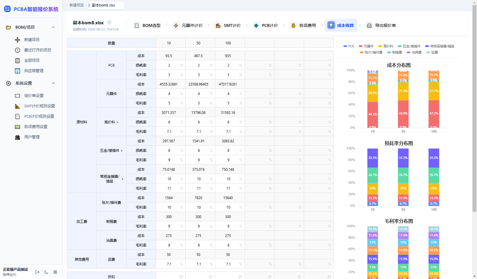 PCBA智能报价系统 全链路成本核算界面 — 元器件采购价+SMT+PCB+杂费汇总分析